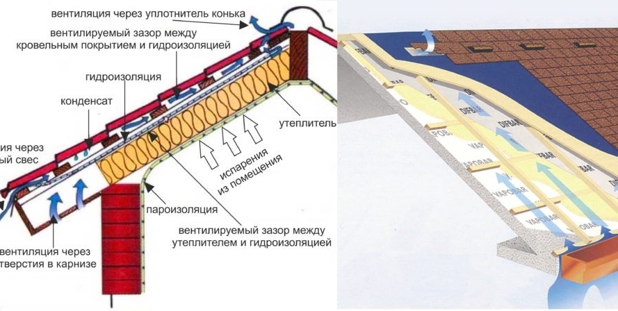 Основные характеристики кровельной мембраны