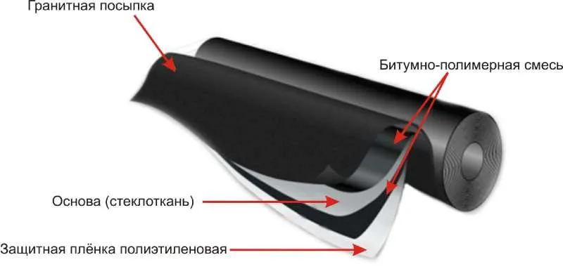 Итоги