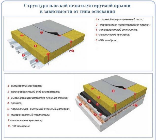 Преимущества ПВХ мембраны