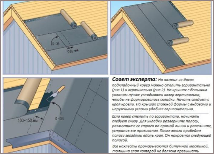 Выбор и подготовка материалов для наплавляемой кровли