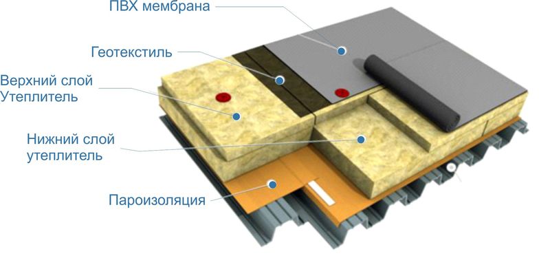 Замена участков: когда требуется полное обновление