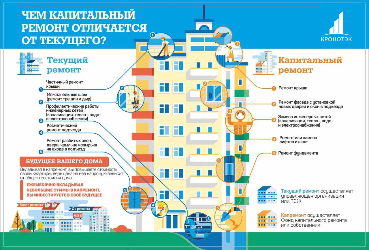 Монтаж новой кровли и контроль качества выполнения работ