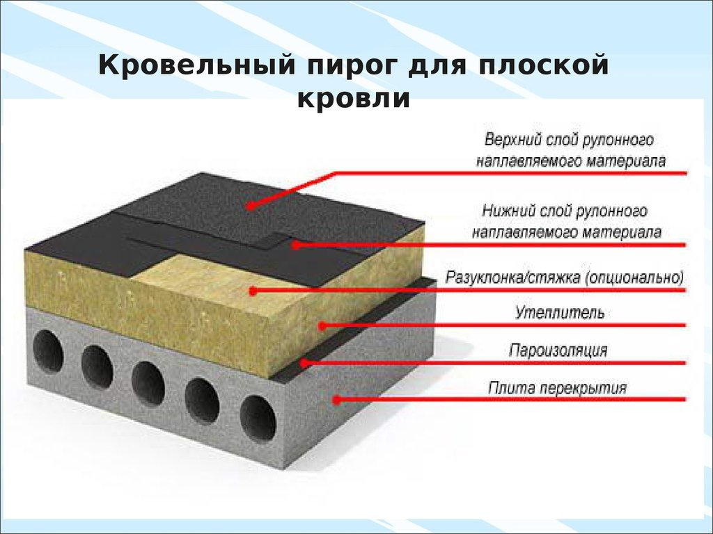 Основные материалы для наплавляемой кровли