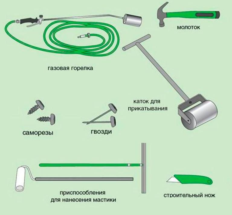 Этапы подготовки основания перед укладкой наплавляемой кровли