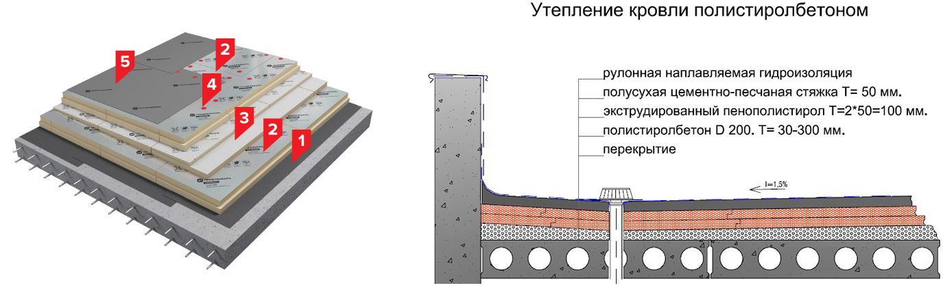 Шаги укладки мембранной кровли