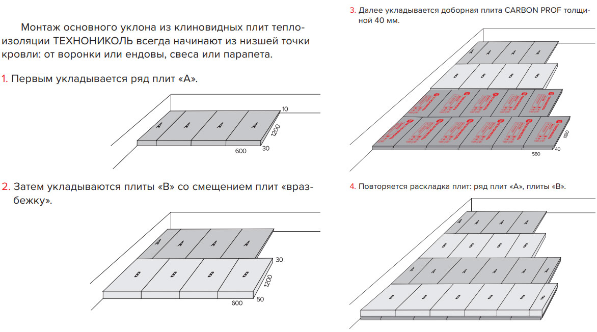 Основные методы теплоизоляции
