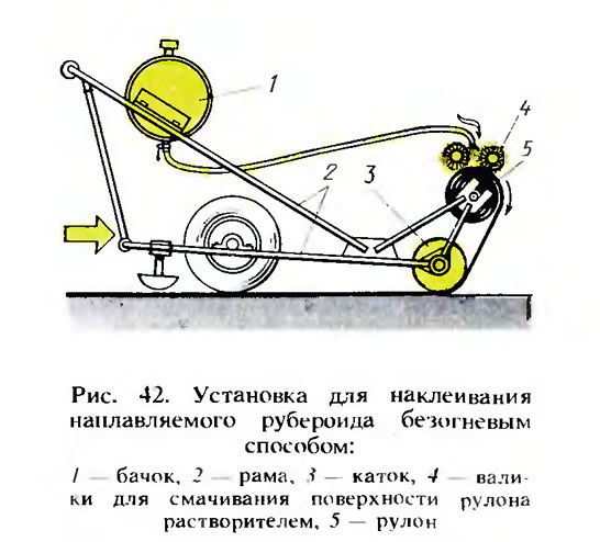 Необходимые инструменты