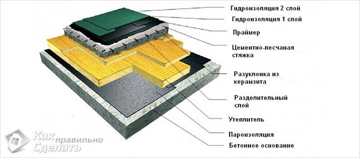 Проблемы с вентиляцией: влияние на долговечность конструкции